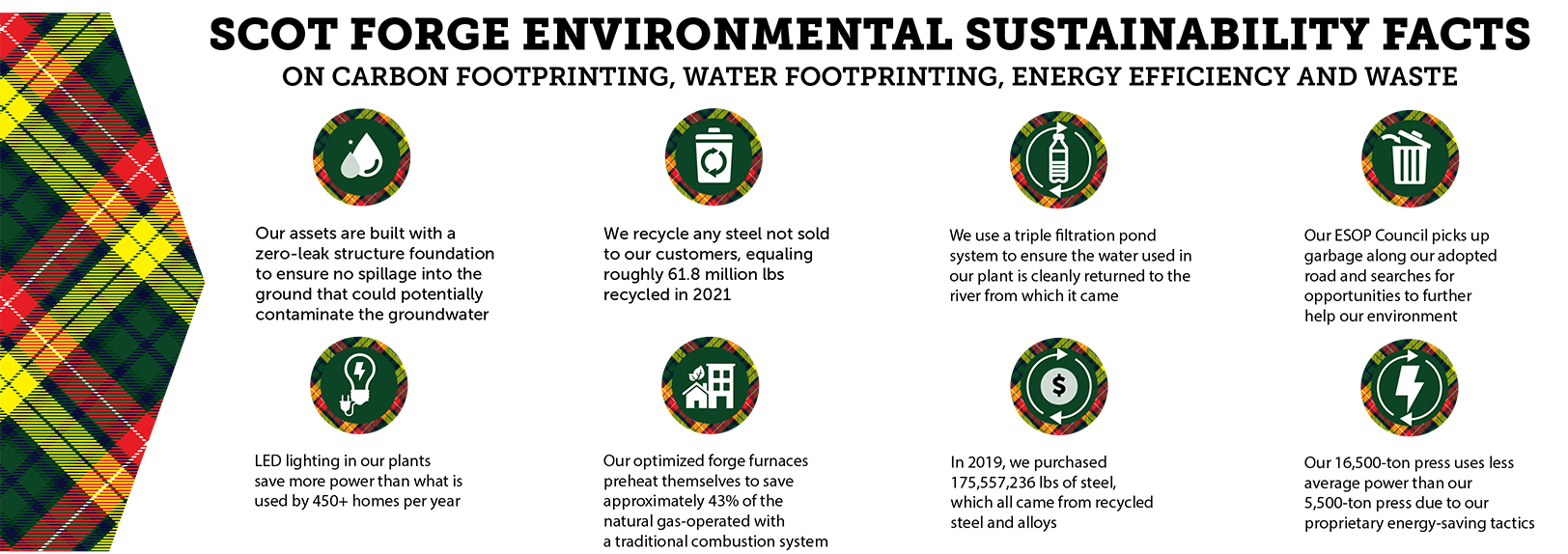 Sustainability Infographic