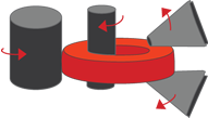 diameters are increased with continuous pressure