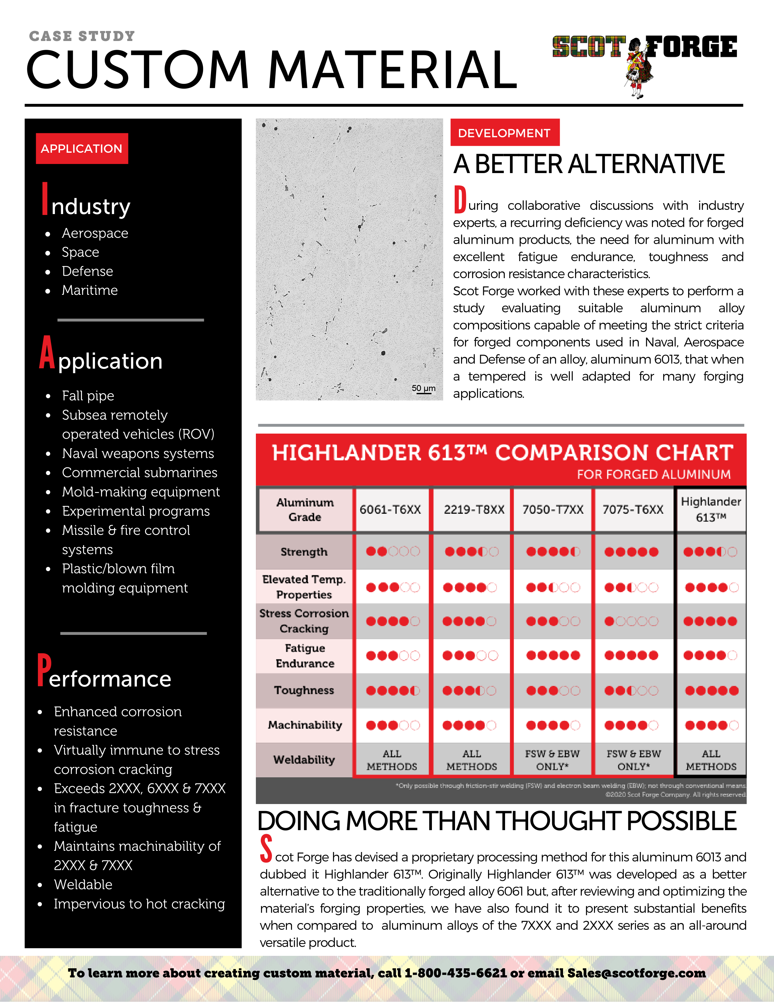 Custom Alloy Development Case Study